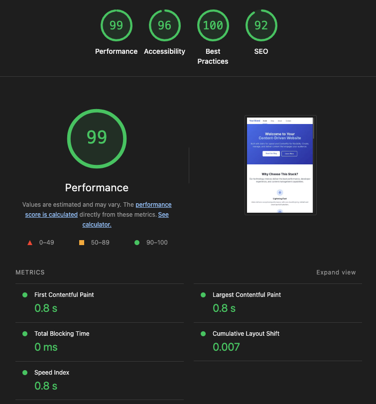 Lighthouse desktop performance scores for the Astro/Contentful Starter